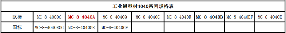 4040規(guī)格