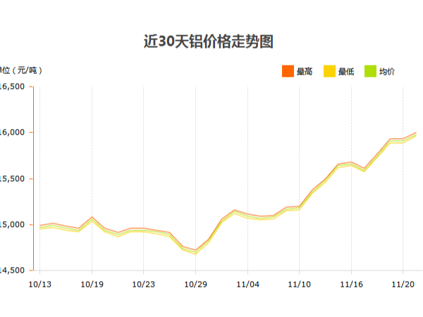 鋁價(jià)大漲，鋁型材廠家如何應(yīng)對(duì)？